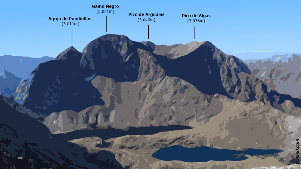 Perfil Argualas